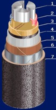 Силовые кабели с алюминиевыми жилами с бумажной пропитанной изоляцией в алюминиевой оболочке бронированные марки ААБл, ААБлГ  (ГОСТ 18410-73)