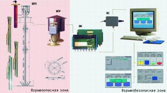 Система измерения массы светлых нефтепродуктовУИП 9602