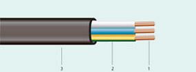 Кабель силовой на напряжение 660 В и 1000 В, не распространяющий горение с низким дымо- и газовыделением в плоском исполнении ВВГ П нг-LS