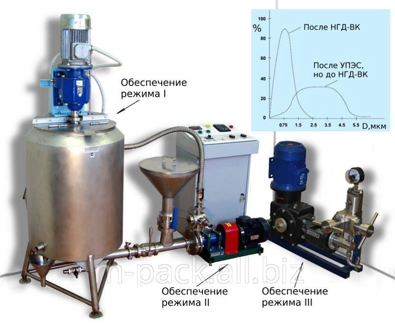 Установка серии УПЭС для приготовления высококачественных мелкодисперсных эмульсий Модель УПЭС-ВК