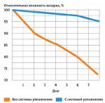 Системы туманообразования для хранения продуктов