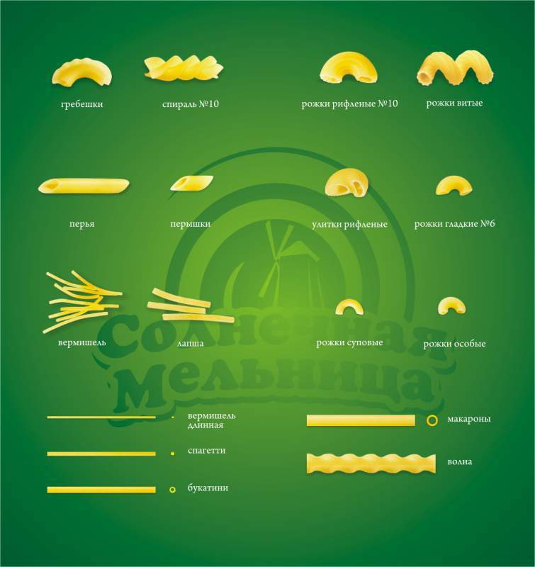 Макаронные изделия торговой марки 