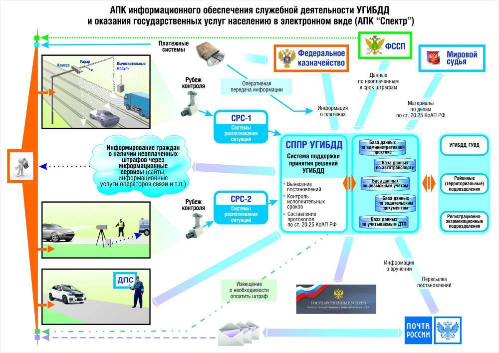 Аппаратно-программный комплекс Спектр