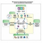 Продукты программные Wonderware Device Integration Servers - Раздел: Компьютеры оптом