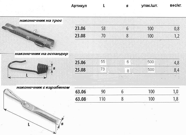 Наконечники для тентов