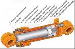 Гидроцилиндры для дорожно-строительной, коммунальной и сельскохозяйственной техники