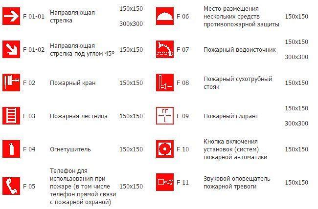 Знаки пожарной безопасности