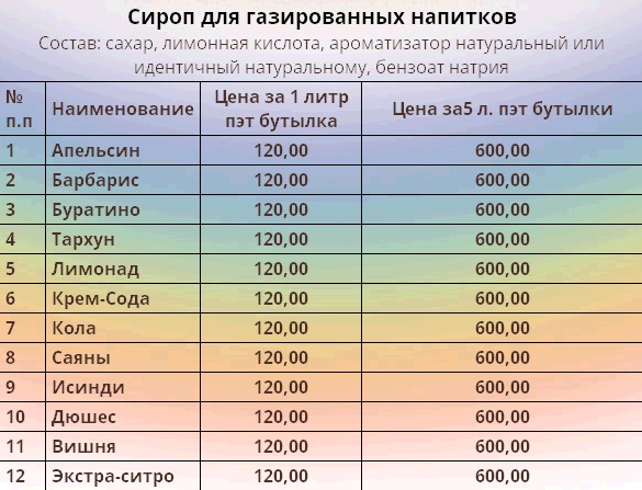 Сироп для газированных напитков Лимонад