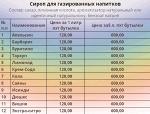 Сироп для газированных напитков Лимонад