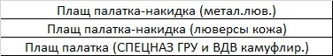 Плащ палатка-накидка СПЕЦНАЗ ГРУ и ВДВ камуфлир.