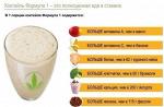 Протеиновый коктейль Herbalife (Гербалайф) по всему миру