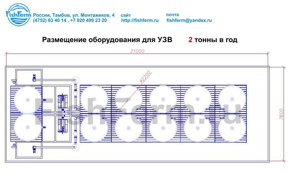 Бассейны живорыбные