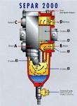 Сепар-2000