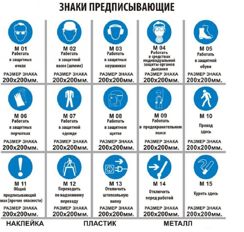 Знаки по технике безопастности предписывающие M01 - M15