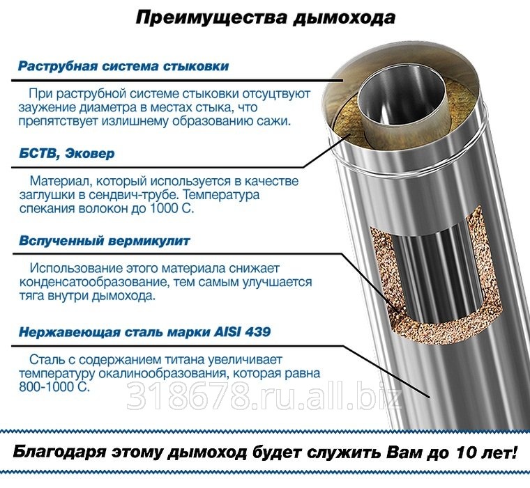 Дымоходы для колов, каминов и печей