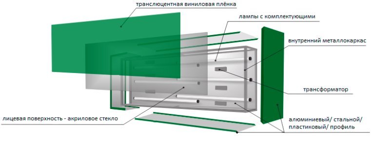 Световые короба- акриловое стекло-лампы