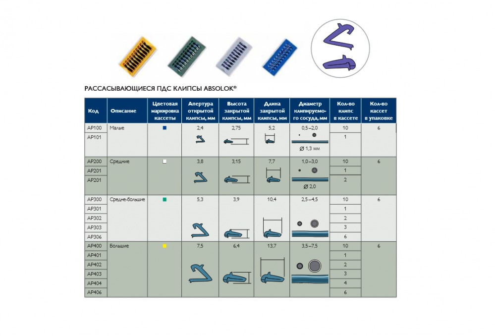 Клипсы рассасывающиеся Абсолок, большие, по 10 штук в кассете AP400 6шт.
