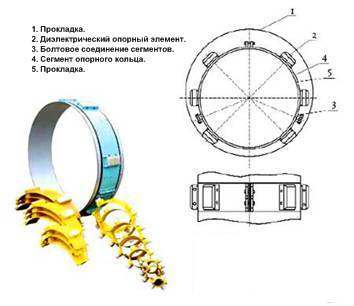 Опорно-направляющие кольца ОНК ТУ 1469-001-01297858-98