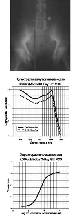 Зеленочувствительные пленки Kodak