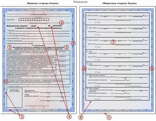 Изготовление медицинских справок водителя