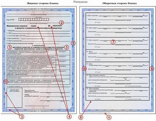 Медицинские справки лицензия