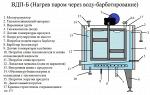 Ванна длительной пастеризации ВДП-Б