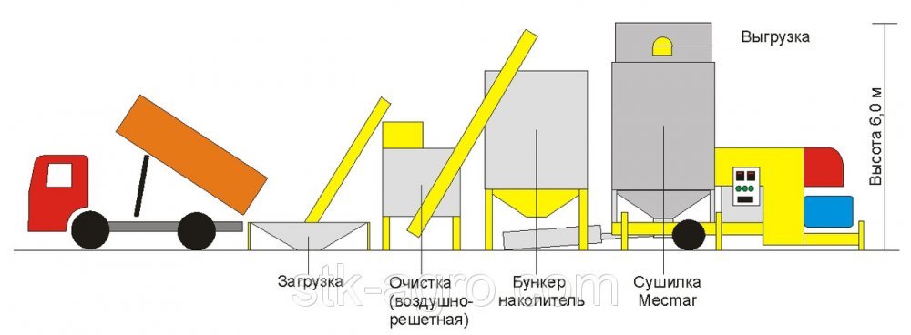 Зерносушильный комплекс с воздушно-решетной очисткой MECMAR