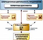 1С