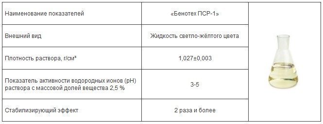 Пластификатор строительных растворов Бенотех ПСР-1