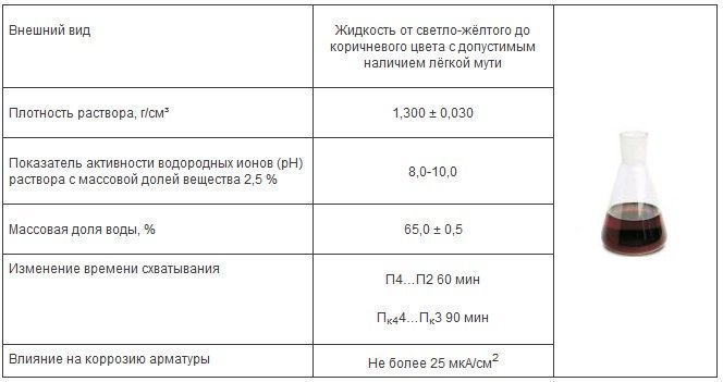 Противоморозная добавка Бенотех ПМП-1