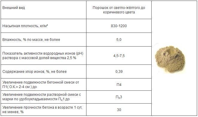 Ускоритель-пластификатор для строительных нужд Бенотех УТБС