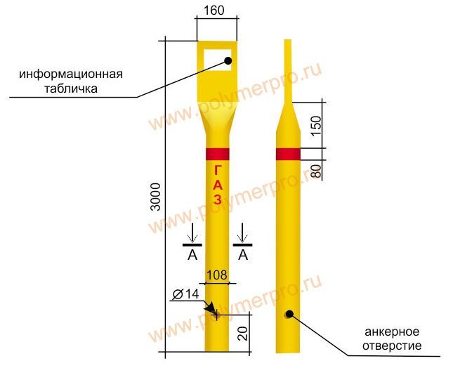 Столбики СОГ – опознавательные столбы для газопроводов