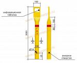 Столбики СОГ – опознавательные столбы для газопроводов