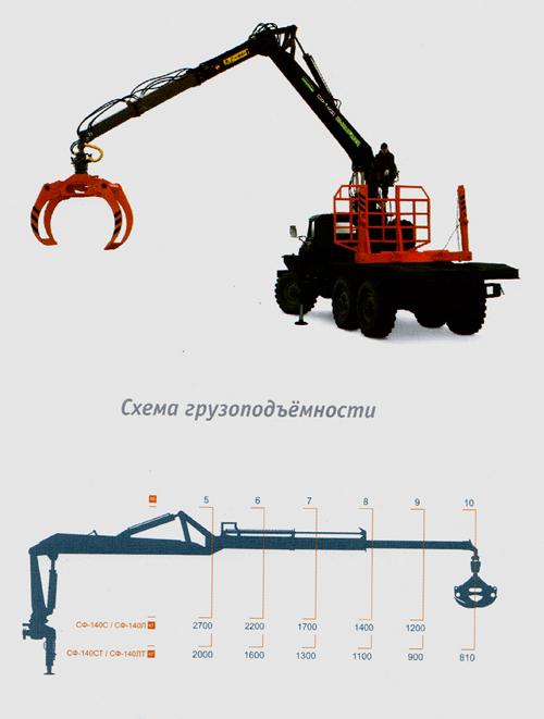 Гидроманипулятор СФ-140 Гидроманипулятор СФ-140