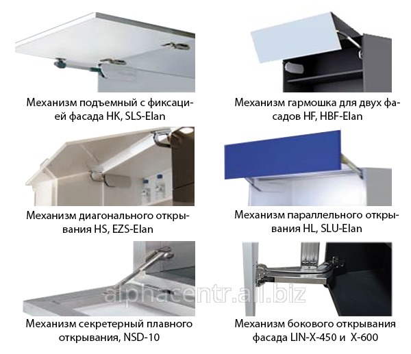 Механизмы открывания фасадов, трансформации Sugatsune