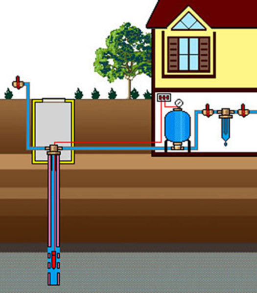 Нахождение оптимального технического решения для водоснабжения объекта