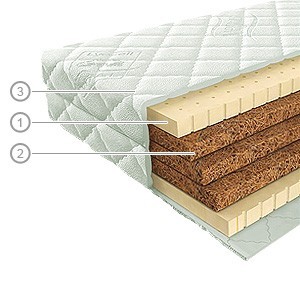 Беспружинные  матрасы К2*3+Л2*2