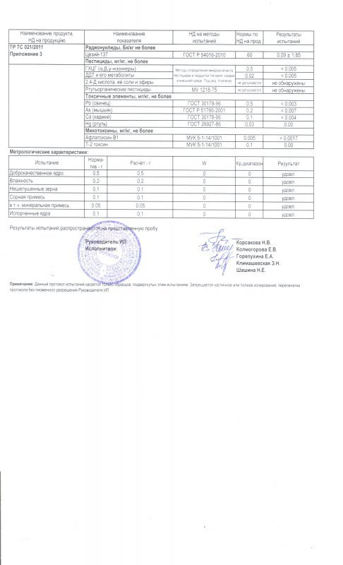 Крупа гречневая ядрица быстроразваривающаяся 1 сорт ГОСТ Р 55290-2012