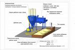 Комплекс для приготовления комбикорма «КВО-1»