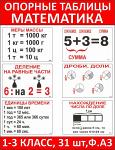 Опорные таблицы по математике (31 шт, А3) - Раздел: Детские товары, продажа детских товаров