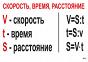 Опорные таблицы по математике (31 шт, А3)