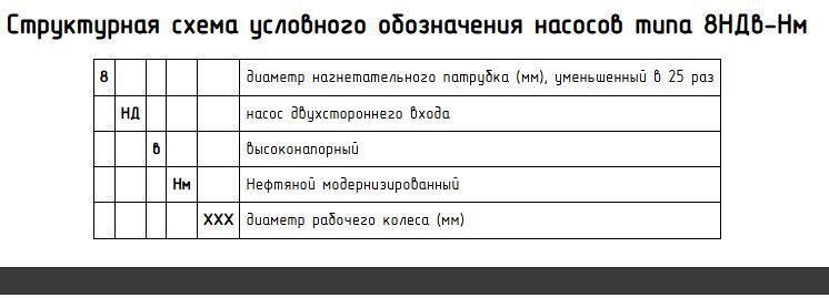 Мазутный насос 8НД10х5 с хранения производство Сумы