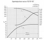 Запчасти для питательного насоса ПЭ-500-180-2