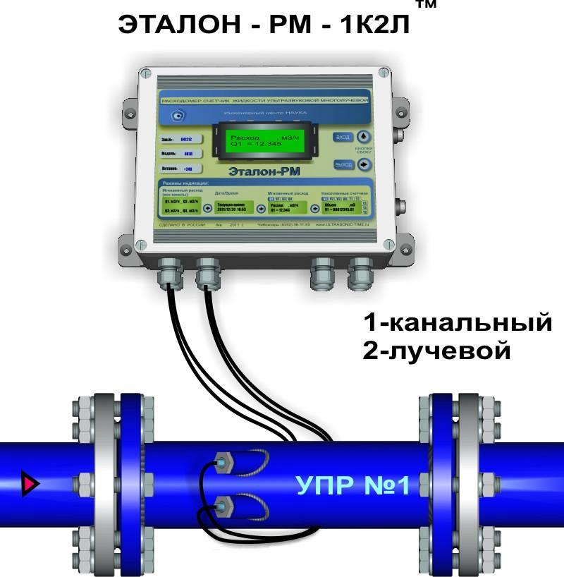Схема подключения ирвикон св 200