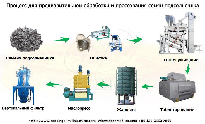 Оборудование для производства подсолнечного масла