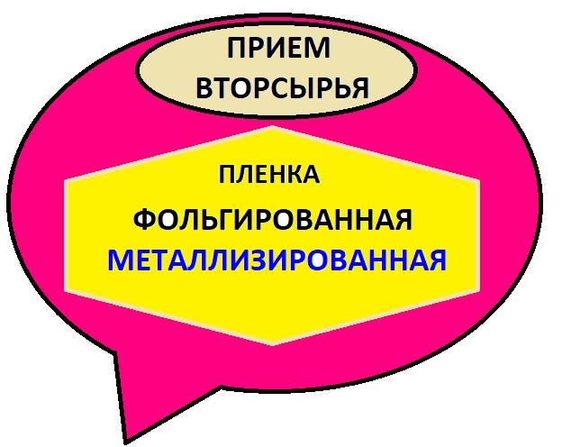 Куплю ( прием вторсырья ) пленку : фольгированню , металлизированную . Только в роликах ( ! ! ! ) .