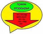 Куплю (прием вторсырья) ПЭТ в виде стреп-ленты . В дробленном или резанном виде. Без металлически