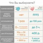 Многоразовые защитные маски для лица NeoSM1 - Раздел: Средства безопасности, противопожарные системы