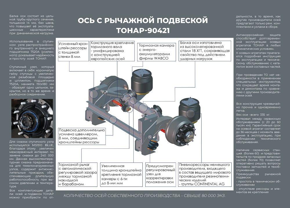 Интегральная ось. Прицеп Тонар 95892. Тонар 9445 п/п сортиментовоз. Прицеп Тонар 9445. Прицеп раздвижной сортиментовоз Тонар.