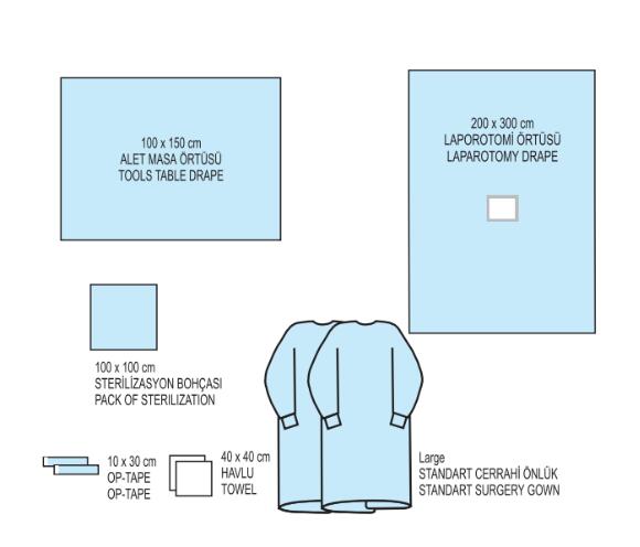 Наборы для операций, наборы для ограничения операционного поля, наборы хирургических драпировок